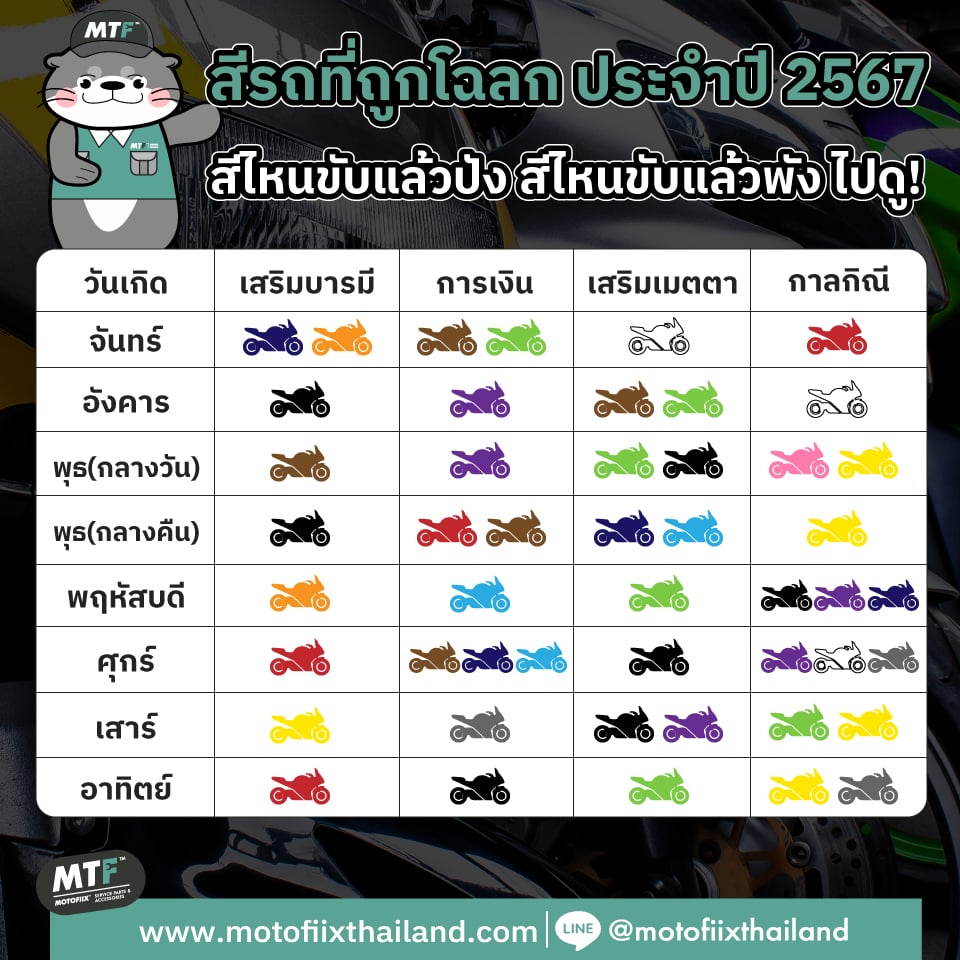 สีรถมอเตอร์ไซค์ เสริมดวง 2567