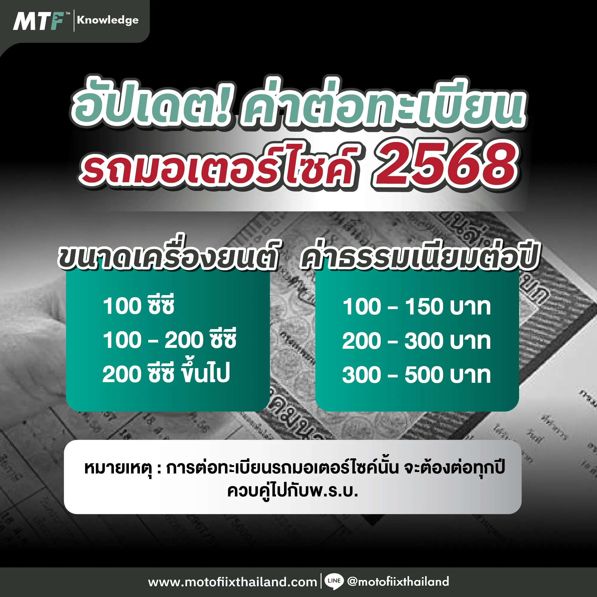 อัปเดต! ค่าต่อทะเบียนรถมอเตอร์ไซค์ 2568 กี่บาท 