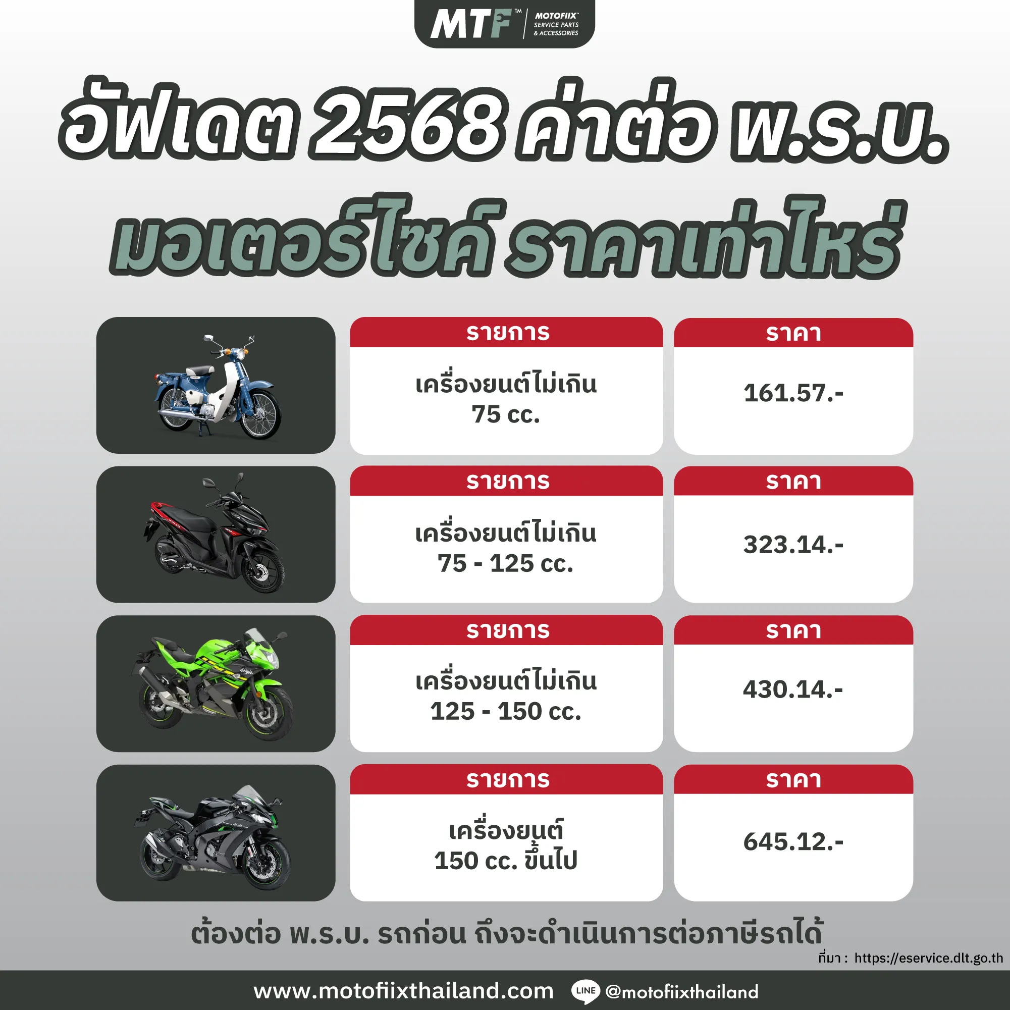มอเตอร์ไซค์ขาดต่อทะเบียน 2568