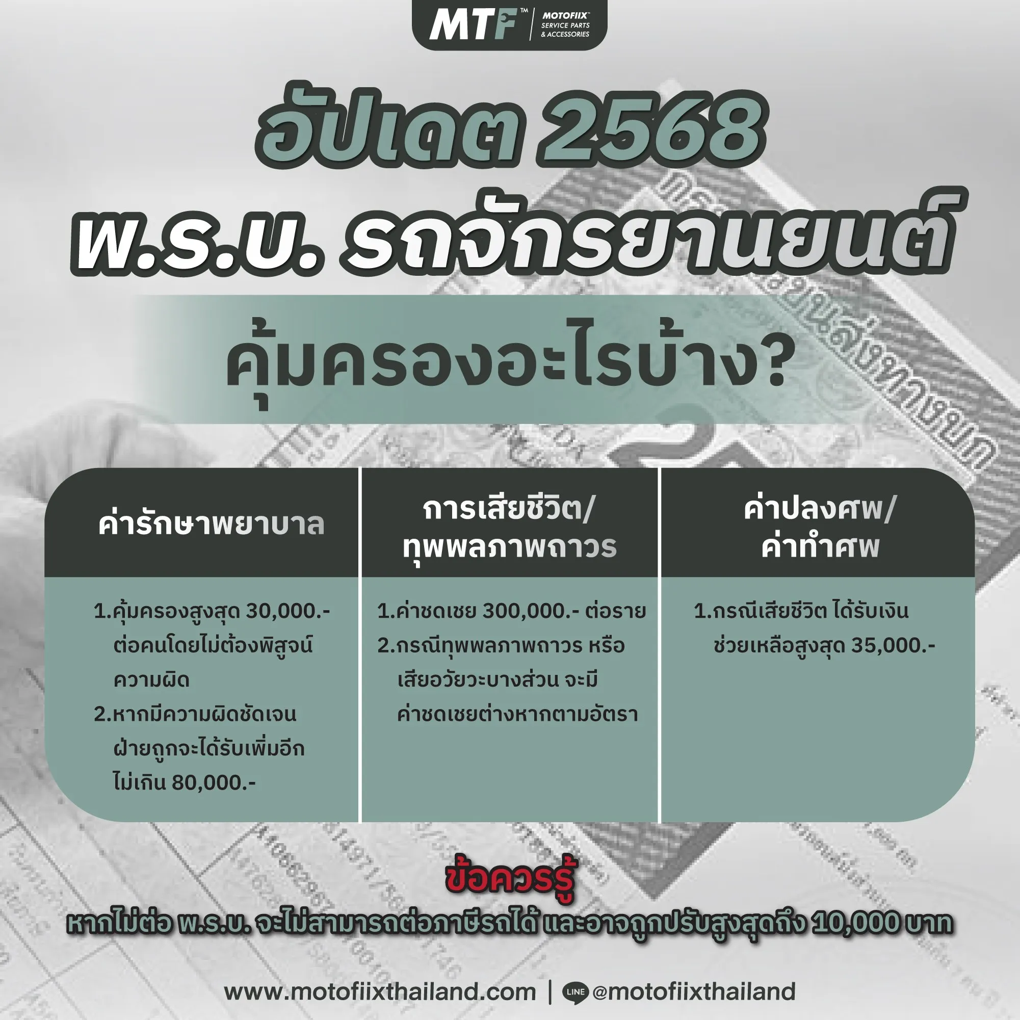 อินโฟกราฟิก พ.ร.บ. รถจักรยานยนต์ 2568 คุ้มครองอะไรบ้าง